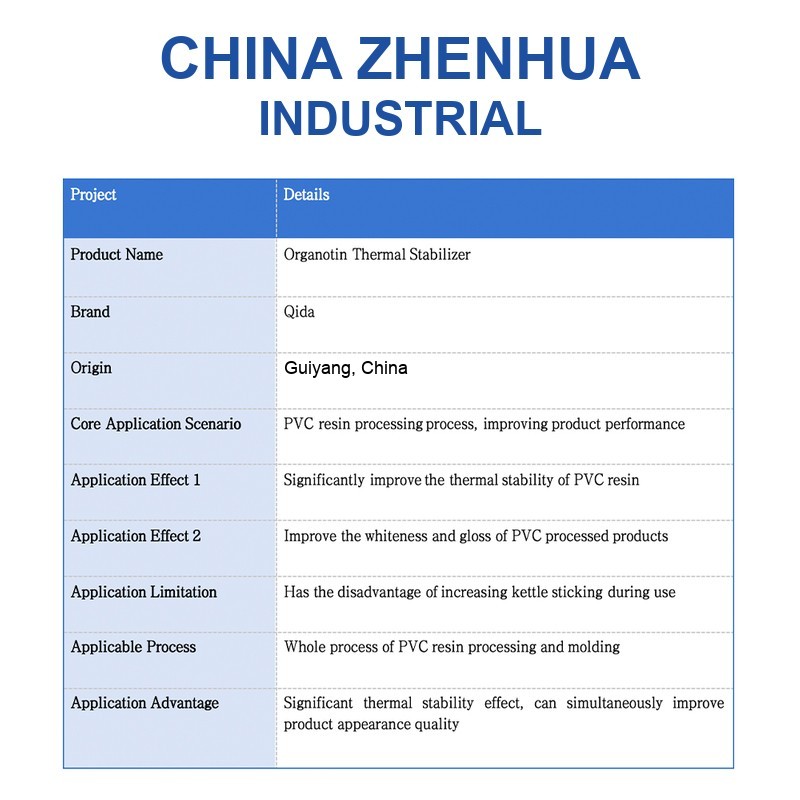 Organotin Stabilizer for PVC Polymerization