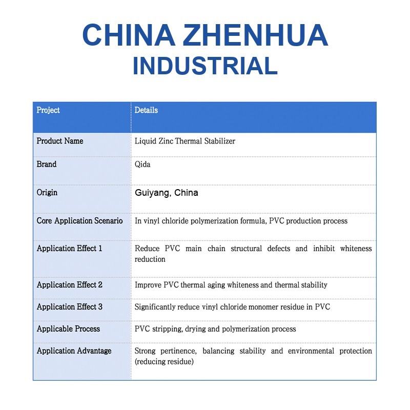 Liquid Zinc Stabilizer for PVC Polymerization Formula