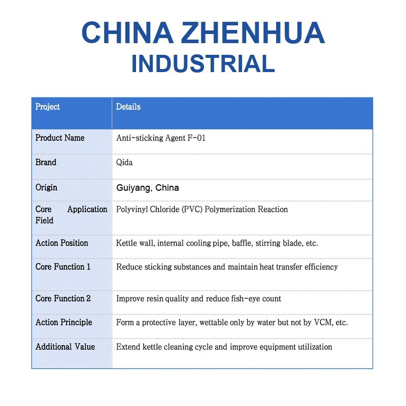 Anti-Sticking Agent F-01 for PVC Polymerization Extend Cleaning Cycle