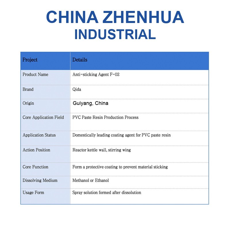 Anti-Sticking Agent F-02 for PVC Paste Resin Import Substitute